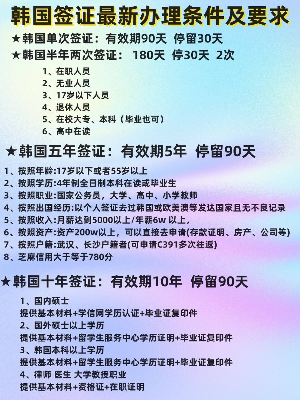 韓國簽證最新政策與申請流程全面解析