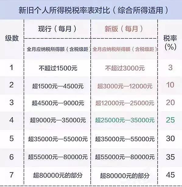 最新個(gè)稅工資表詳解與解析