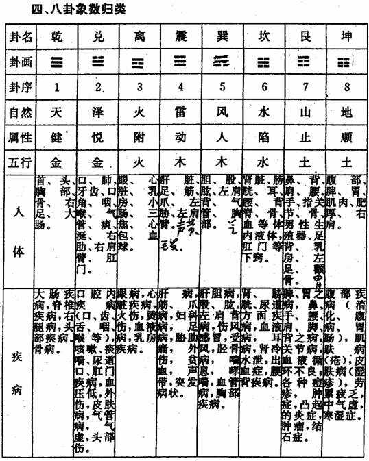 八卦象數(shù)最新配方及其應(yīng)用解析