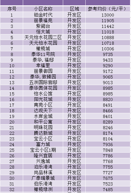 衡水最新房?jī)r(jià)價(jià)格表與市場(chǎng)動(dòng)態(tài)概覽