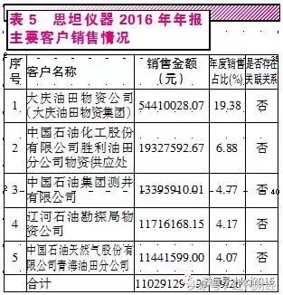 海默科技引領科技創(chuàng)新，邁向行業(yè)前沿的最新動態(tài)。